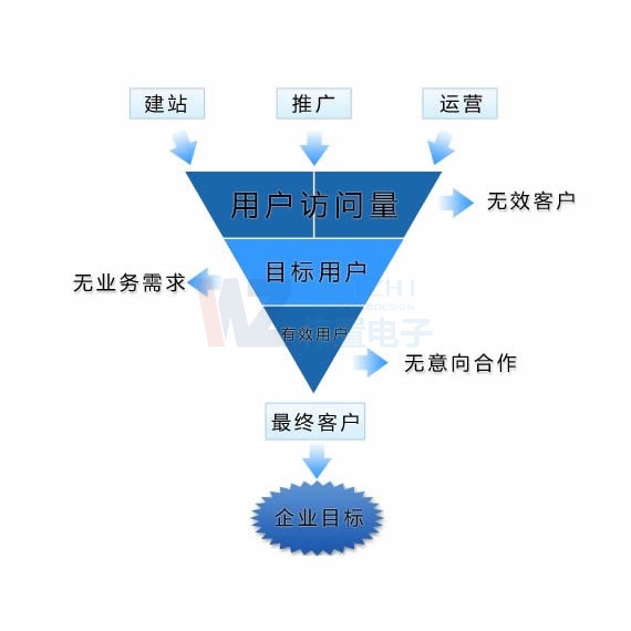 ꖾW(wng)վO(sh)_̑W(wng)վ̳ǃ(yu)W(wng)վX